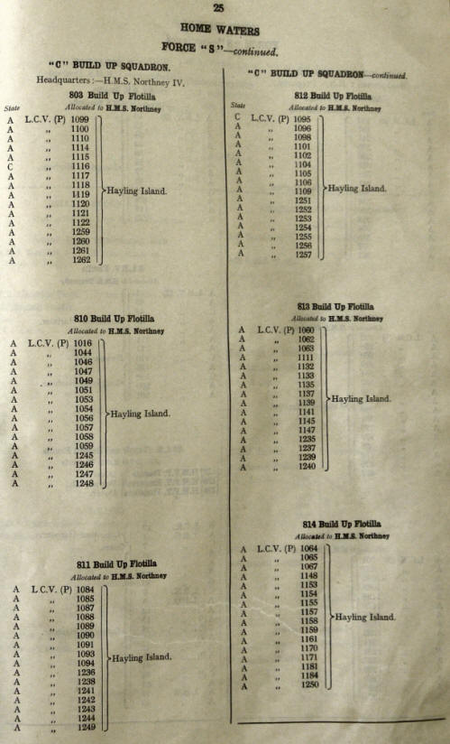 Extract from the Admiralty's "Green List" of landing craft dispositions prior to D Day.